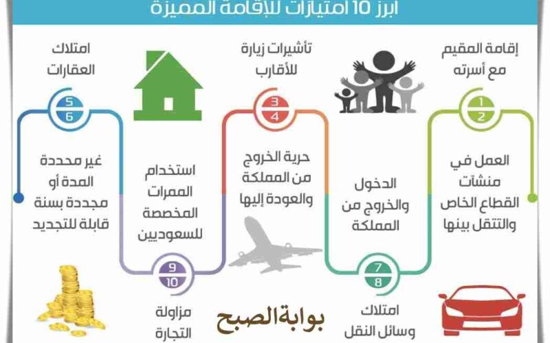 الإقامة المميزة في السعودية 2024: تعرف على شروطها ومميزاتها