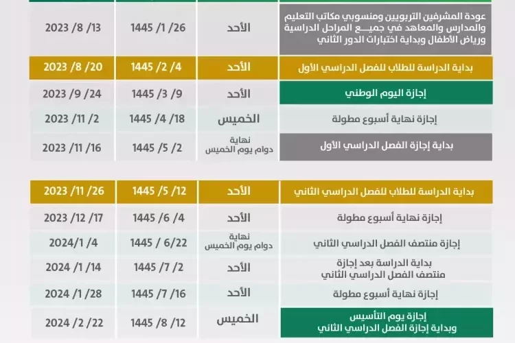 تعرف على مواعيد اختبارات الفصل الدراسي الثاني ١٤٤٥ في السعودية