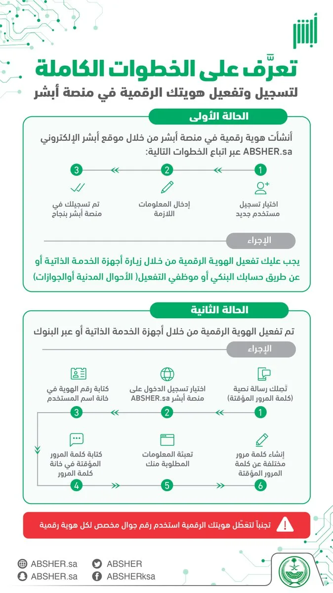 تفعيل الهوية الرقمية بالخطوات عبر بوابة أبشر وتطبيق توكلنا تفعيل الهوية الرقمية بالخطوات