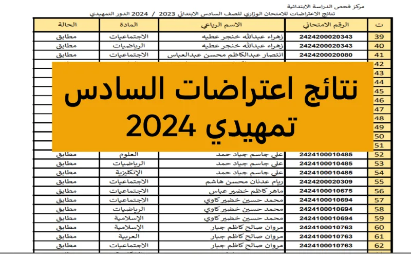 رابط استخراج نتائج اعتراضات السادس تمهيدي 2024 العراق
