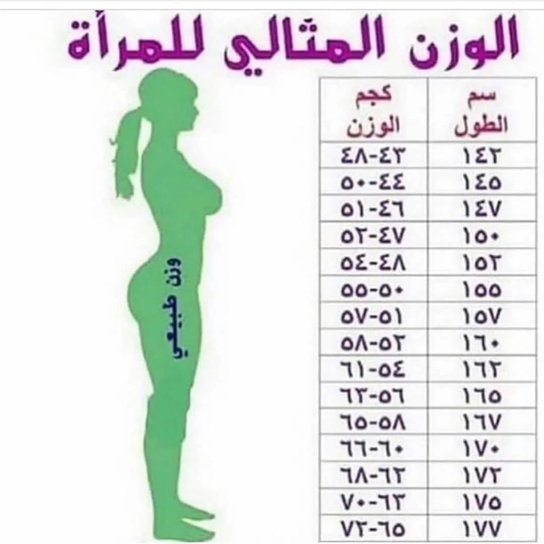 طريقة معرفت وزني المثالي بالنسبة لعمري وطولي وطريقة حساب الوزن المثالي للنساء طريقة معرفت وزني المثالي بالنسبة لعمري وطولي وطريقة حساب الوزن المثالي للنساء