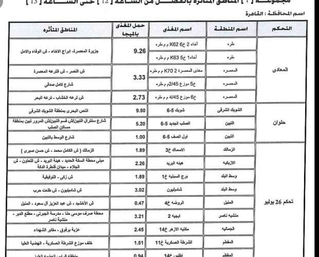 المواعيد الجديدة لانقطاع الكهرباء في مصر 2024 وما هو سبب انقطاعها
