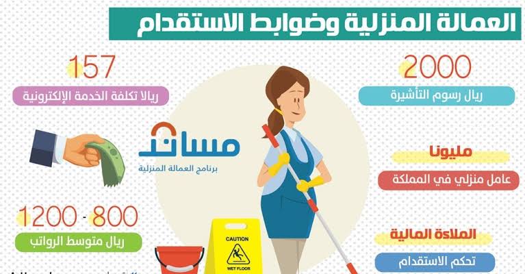استعلم عن خطوات استقدام العمالة المنزلية في المملكة العربية السعودية 1445 بالشروط اللازمة