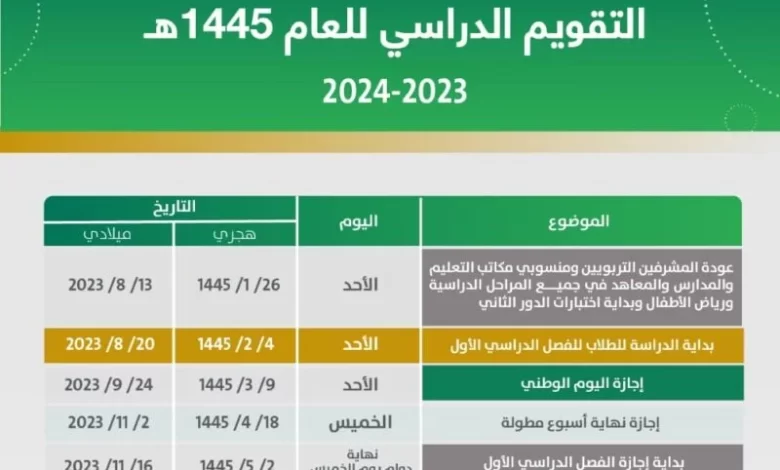 موعد اختبارات الفصل الثالث في السعودية 1445