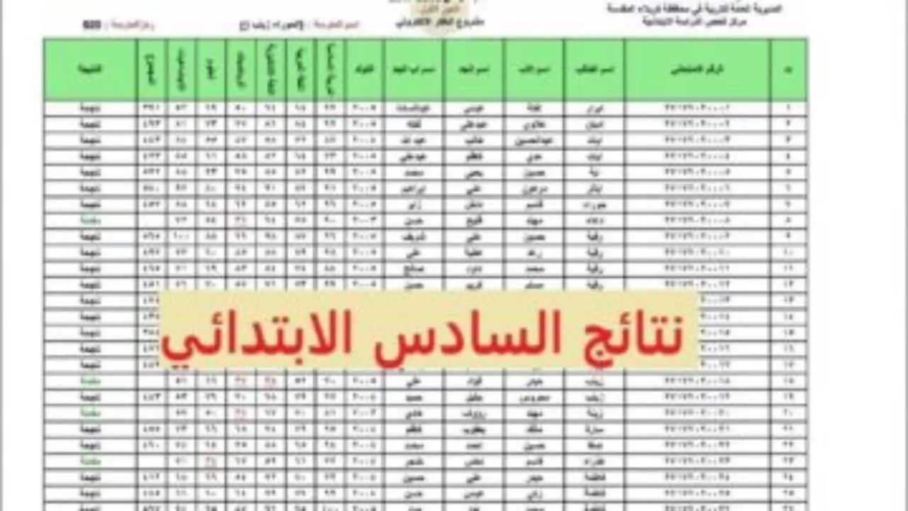 الآن نتيجة الصف السادس الابتدائي 2025 الترم الثاني لجميع المحافظات