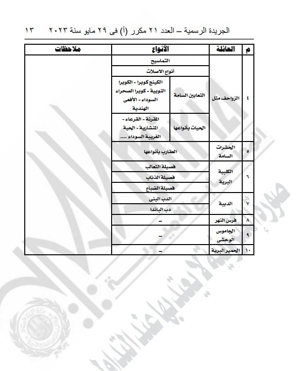 قائمة الحيوانات الخطرة 