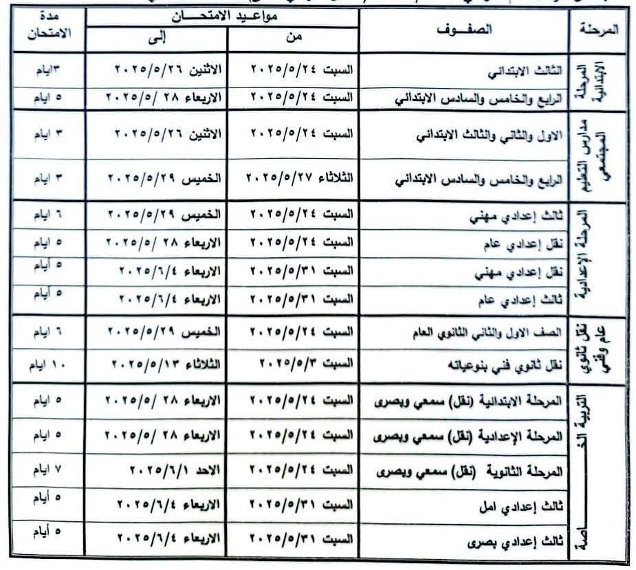 تعليم شمال سيناء تعلن جداول امتحانات نهاية العام لصفوف النقل