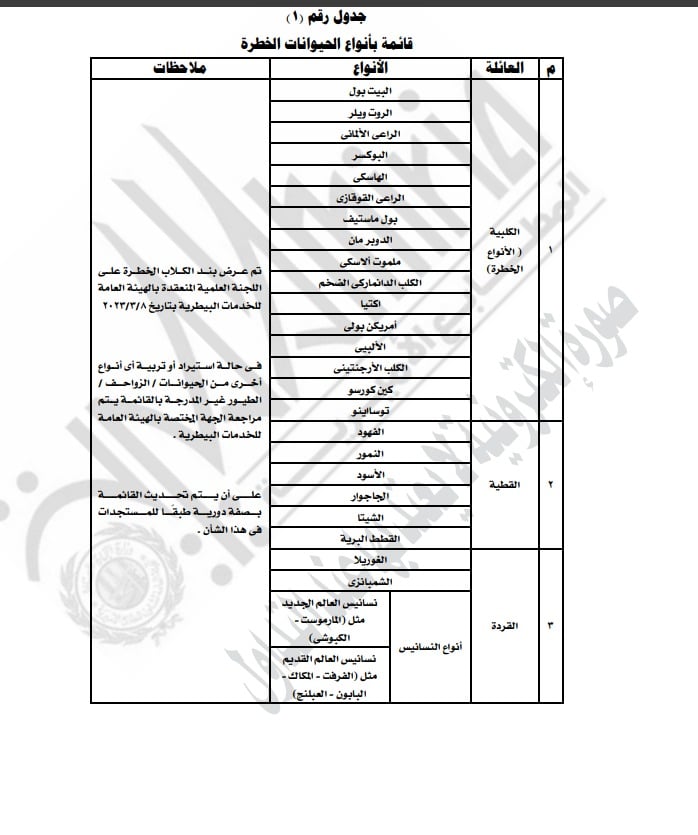 قائمة الحيوانات الخطرة 