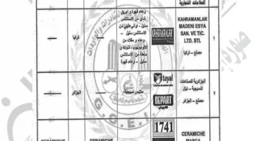 الجريدة الرسمية تنشر قرار قيد 8 مصانع مؤهلة لتصدير منتجاتها لمصر بعد استيفاء القواعد