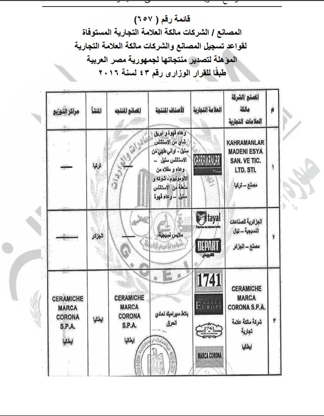 الجريدة الرسمية تنشر قرار قيد 8 مصانع مؤهلة لتصدير منتجاتها لمصر بعد استيفاء القواعد