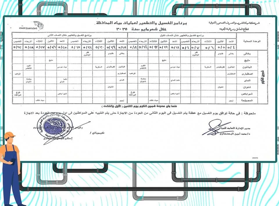 بالتواريخ.. مواعيد انقطاع المياه عن كل المناطق بالمنوفية خلال شهر مايو| مستند