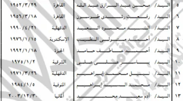 قرار وزاري برد الجنسية المصرية لـ 42 مواطنًا | مستند