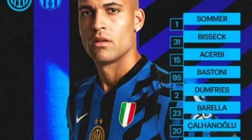 مارتينيز يقود تشكيل إنتر ميلان لمواجهة برشلونة في إياب نصف نهائي دوري الأبطال